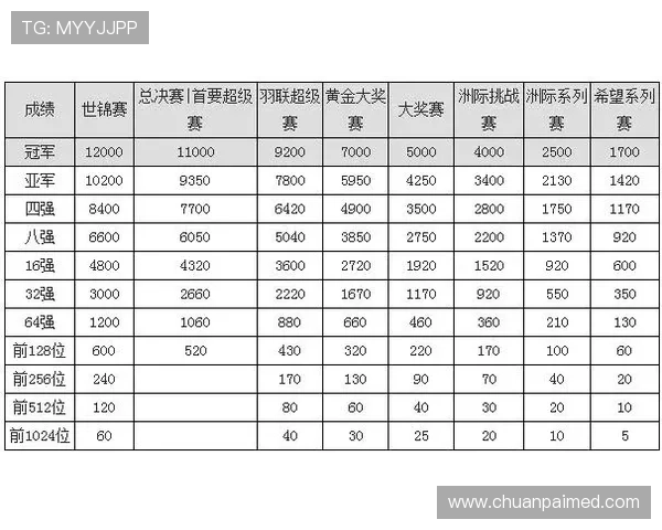 深圳羽毛球队以58分领跑精英赛积分榜展现强大实力