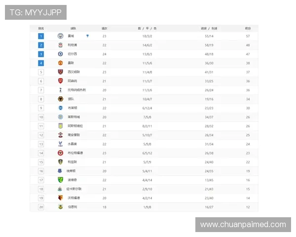 深圳网球队在世锦赛积分榜上以64分稳居第一名展现强大实力